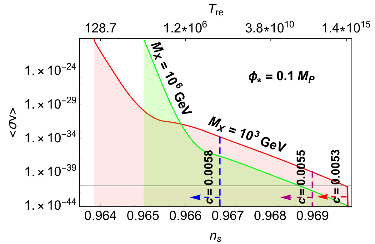 Figure 34